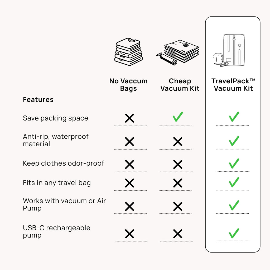 TravelPack™ Vacuum Kit Mini