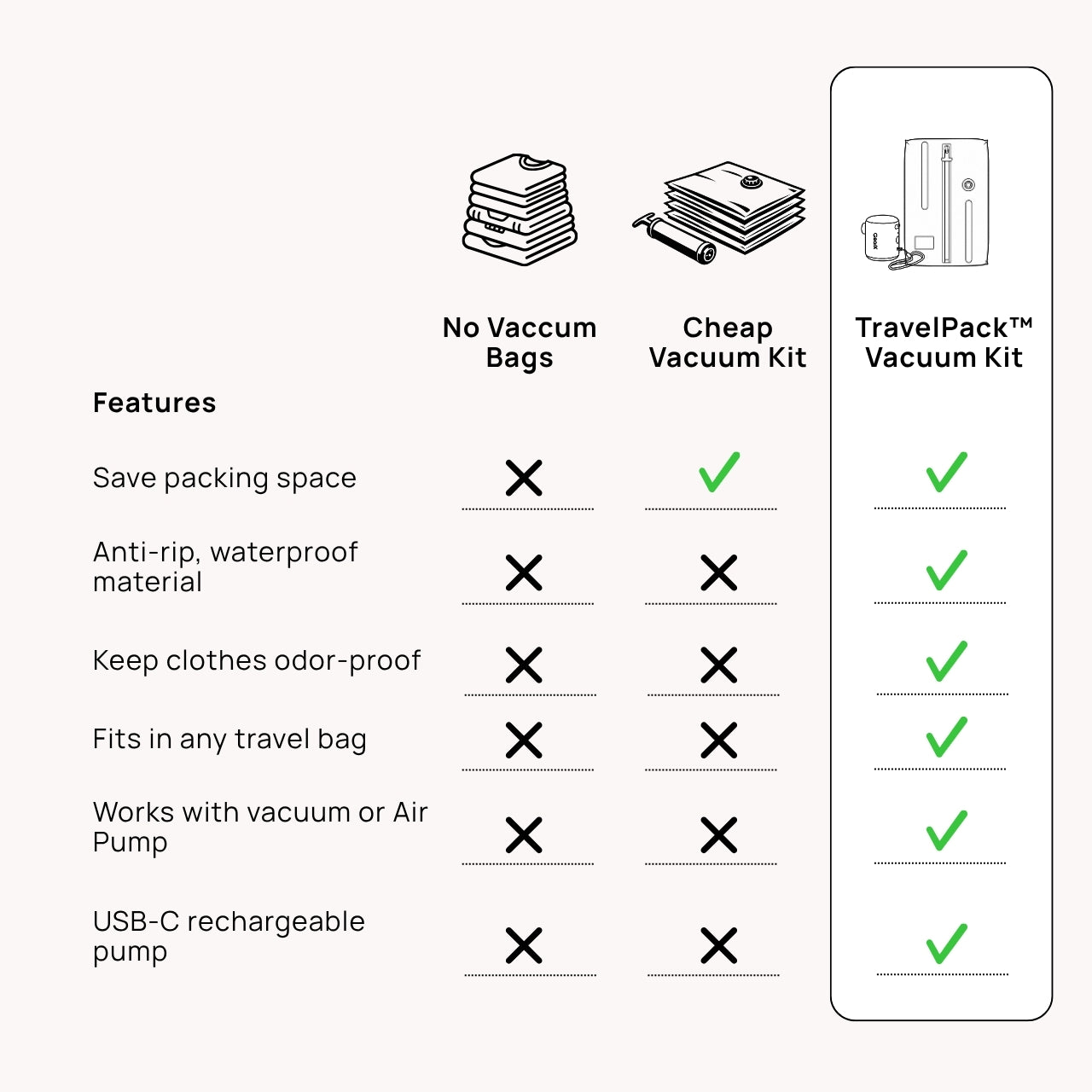 TravelPack™ Vacuum Kit Mini